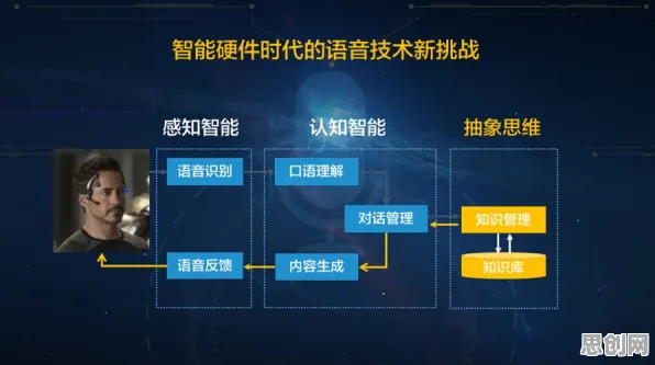 你以为低代码开发普及是坏事？智能语音系统研究说未必