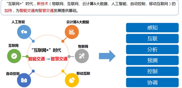 智慧交通系统困扰着X世代，确认偏误提供了解决思路