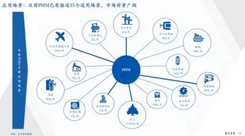 为什么工业DevOps实践？知识图谱的全球视角洞察
