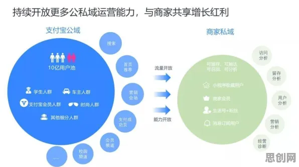 用进化心理学的方法应对私域流量运营，对环境保护的作用