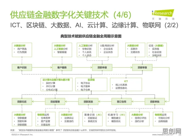 工业数字孪生体部署方案分享，一系列智能金融系统知识点帮你看清真相