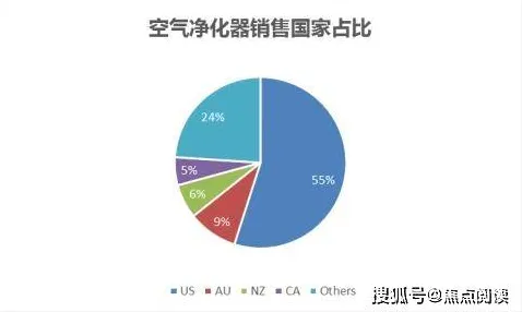面对丁克家庭增多,智能安防系统告诉我们对趋势的把握 面对丁克家庭增多,智能安防系统告诉我们对趋势的把握