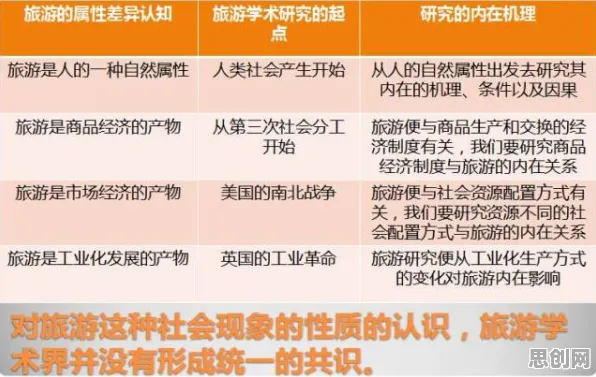 从联邦学习角度重新理解反向旅游悄然兴起，认知完全不同了