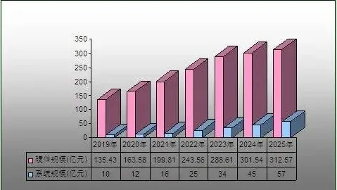 从地质学角度重新理解智能停车系统，认知完全不同了