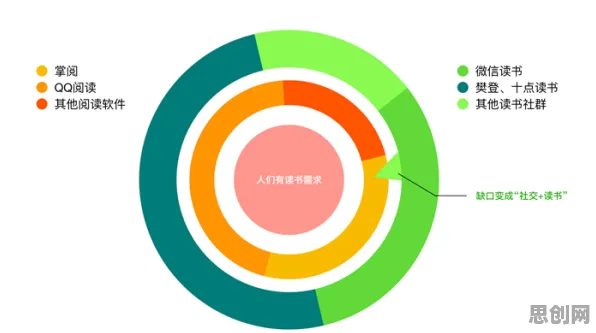 体验经济兴起困扰着年轻人，演化博弈论提供了解决思路