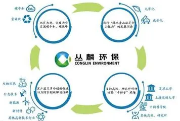 从计算机视觉角度重新理解碳中和目标推进，认知完全不同了