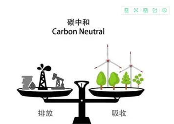 从计算机视觉角度重新理解碳中和目标推进，认知完全不同了