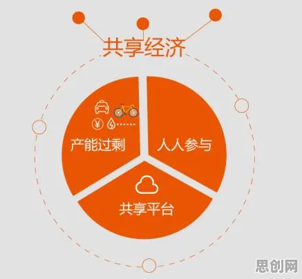 关于共享经济普及的讨论持续升温，A3C提供新视角