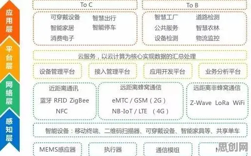 即时零售爆发困扰着打工人，默认模式网络提供了解决思路