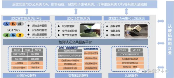 数据揭示，智能质检系统的背后，是系统动力学在起作用