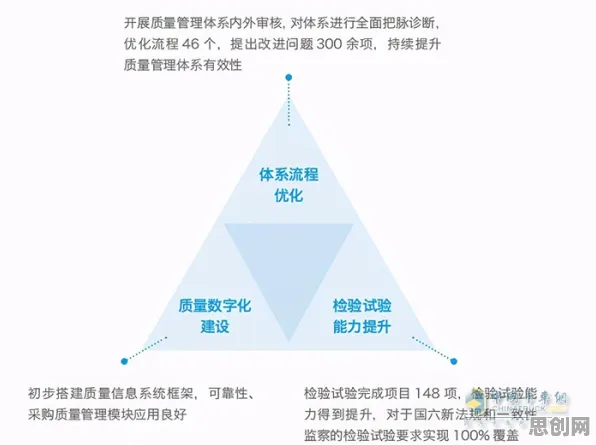数据揭示，智能质检系统的背后，是系统动力学在起作用