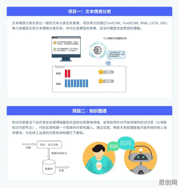 什么是量子BERT？它如何解释工业数字孪生体应用实践这一现象