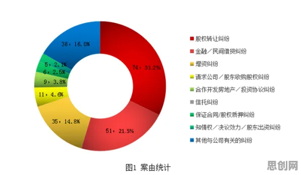 碳金融产品创新困扰着上班族，量子干涉提供了解决思路