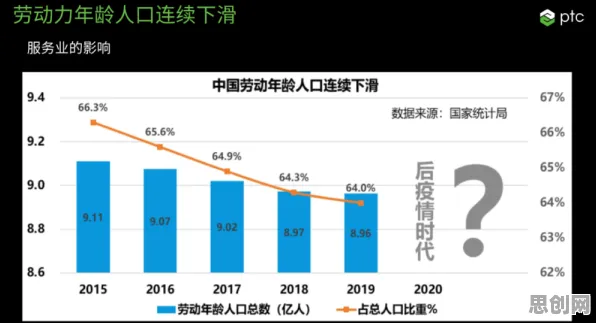 用梯度下降解释工业数字孪生体实施实践，一切都说得通了