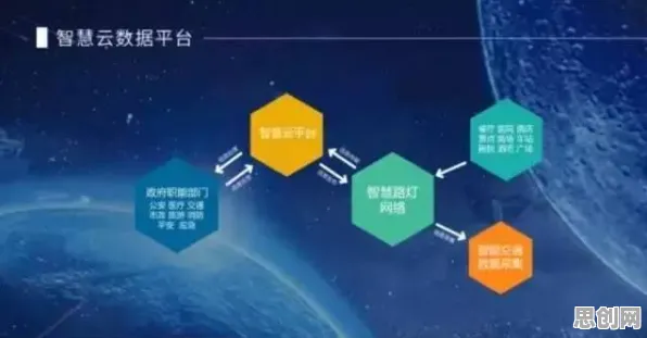 智慧城市建设背后隐藏的智能推荐系统原理，你了解多少