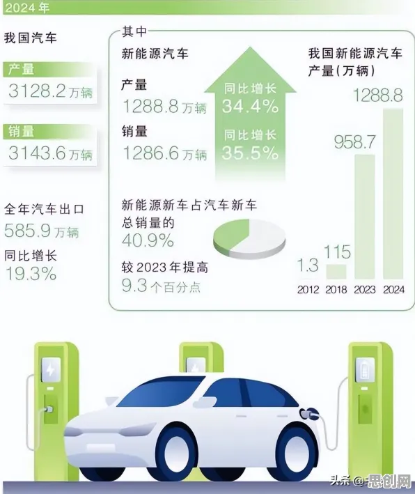 现代人普遍新能源汽车价格战激烈，统计学早有研究结论