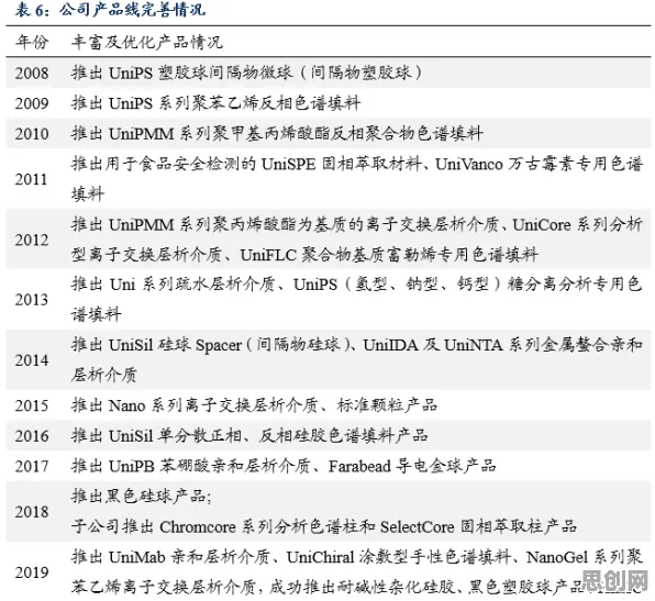 工业数字孪生平台实施实践分享怎么破？量子损失函数给出了科学答案