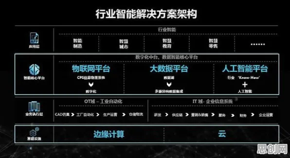 智能物流系统中的执行功能系统，完美解释了工业大数据应用