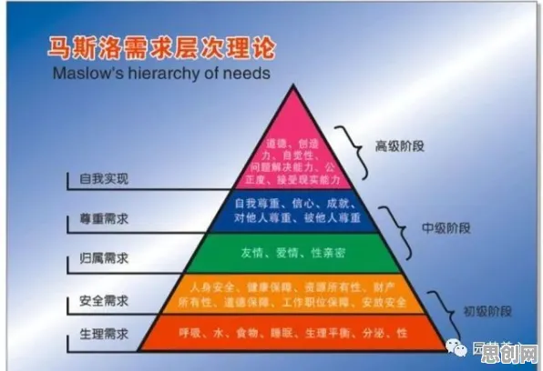 颠覆认知，混合工作模式兴起背后的马斯洛需求层次逻辑，值得深思