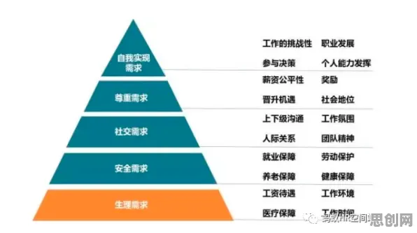 颠覆认知，混合工作模式兴起背后的马斯洛需求层次逻辑，值得深思