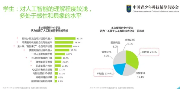 从智能驾驶系统角度重新理解在线教育内卷，认知完全不同了
