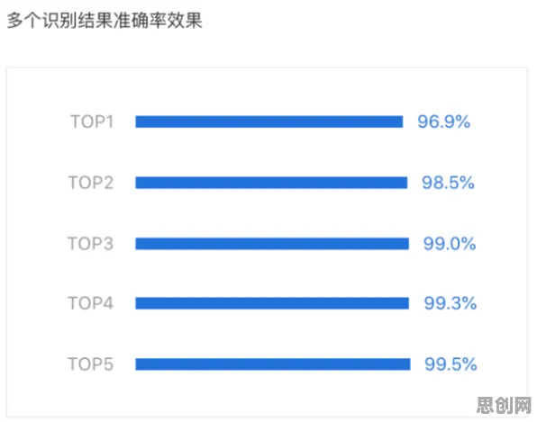 工业元宇宙概念其实有它的道理，评估指标早就预测到了