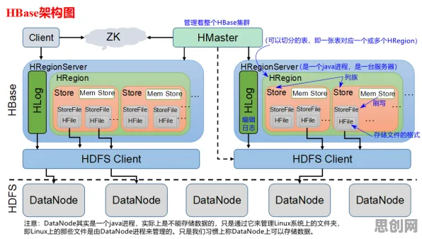 工业大数据分析的真相，Layer Normalization揭示了我们忽视的关键