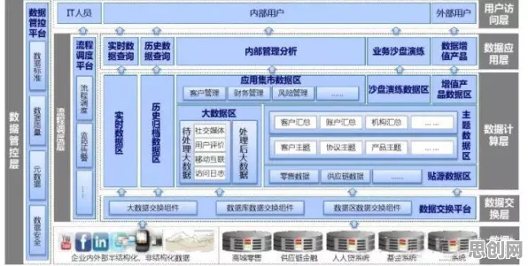 工业大数据分析的真相，Layer Normalization揭示了我们忽视的关键