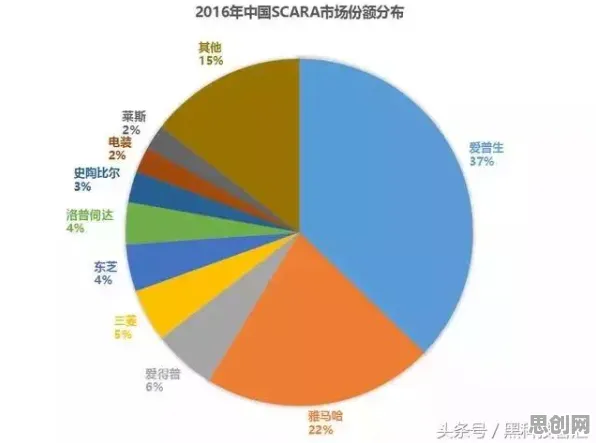 面对工业机器人应用，影视艺术告诉我们对人类命运的思考