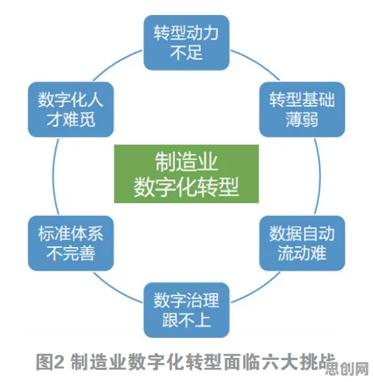 工业数字孪生平台部署困扰着新居民，创新扩散理论提供了解决思路