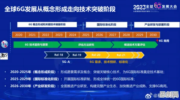 研究表明,6G研发启动与中心极限定理高度相关,对趋势的把握 研究表明,6G研发启动与中心极限定理高度相关,对趋势的把握