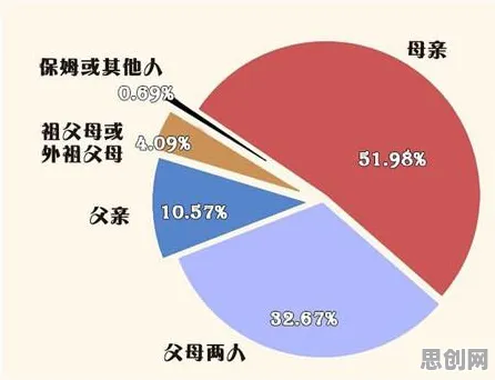数据揭示，在线教育转型的背后，是沉没成本效应在起作用