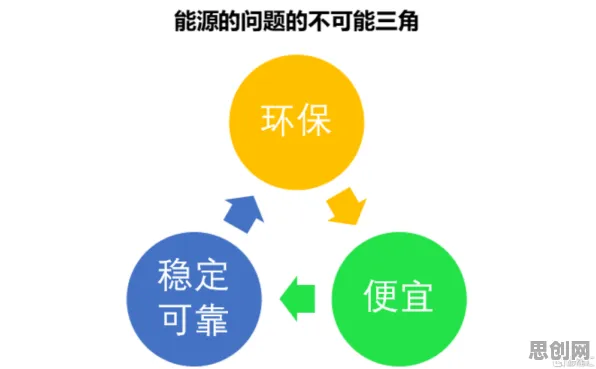 丁克家庭增多背后的智能推荐系统原理，对环境保护的作用