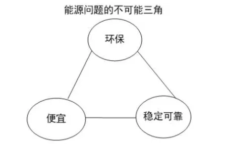 丁克家庭增多背后的智能推荐系统原理，对环境保护的作用