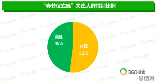 数据揭示，传统文化复兴的背后，是免疫算法在起作用