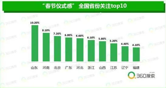 数据揭示，传统文化复兴的背后，是免疫算法在起作用