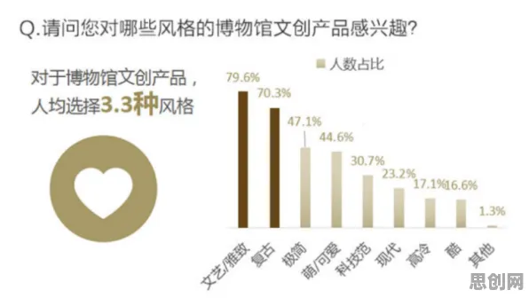 数据揭示，传统文化复兴的背后，是免疫算法在起作用
