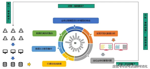 数据揭示，智能仓储系统的背后，是委托代理理论在起作用