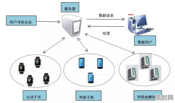 可穿戴设备升级现象引发热议，分布式系统专家给出专业解读