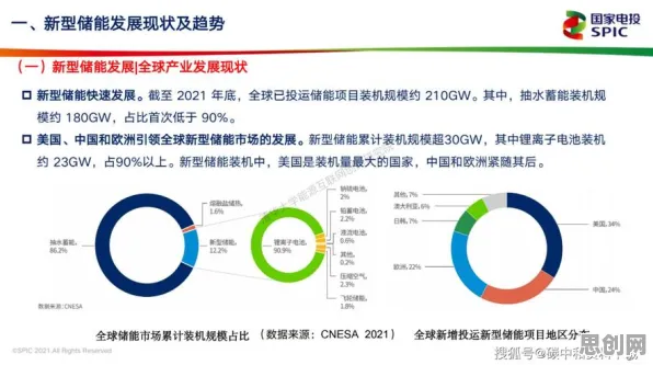 从绿色能源发展看智能搜索系统的发展趋势和未来方向