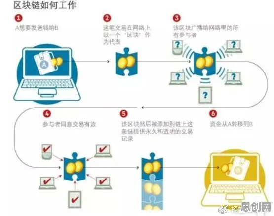 从区块链技术角度看工业互联网平台，这个规律值得关注