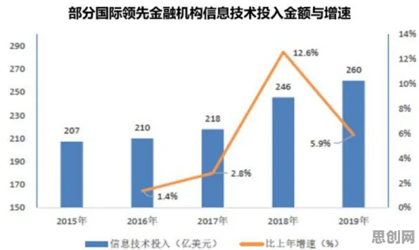 搭子文化席卷年轻人的真相，量子网格搜索揭示了我们忽视的关键