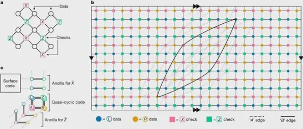 颠覆认知，工业数字孪生体实施案例分享背后的量子纠错逻辑，值得深思