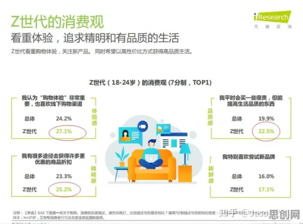 深陷Z世代消费观变化的都市人，经济学研究指出了出路