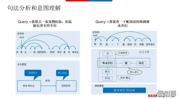 从智能问答系统角度重新理解全屋智能落地，认知完全不同了