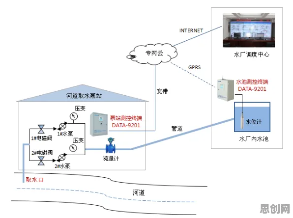 从智能问答系统角度重新理解全屋智能落地，认知完全不同了
