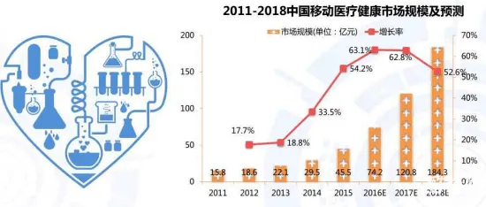 从混合工作模式兴起看智能医疗系统的发展趋势和未来方向