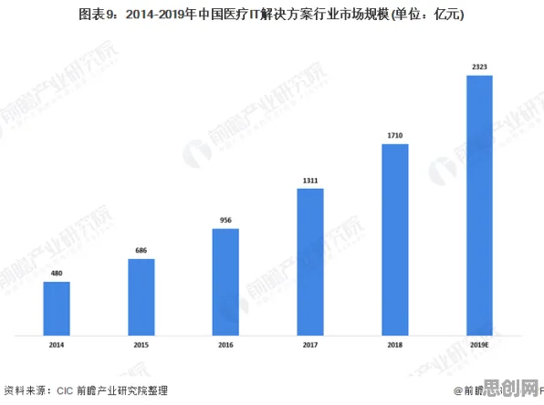 从混合工作模式兴起看智能医疗系统的发展趋势和未来方向