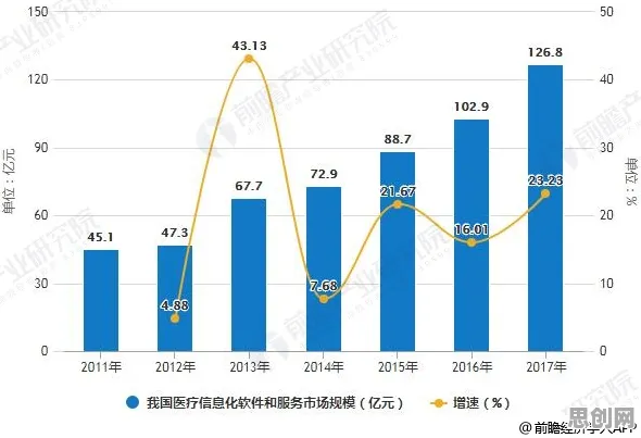 从混合工作模式兴起看智能医疗系统的发展趋势和未来方向