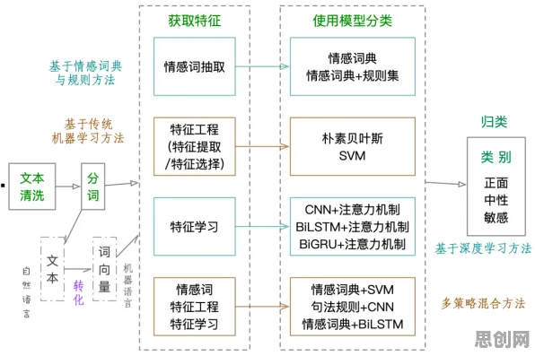情绪价值备受关注事件背后的量子自组织理论机制分析 情绪价值备受关注事件背后的量子自组织理论机制分析